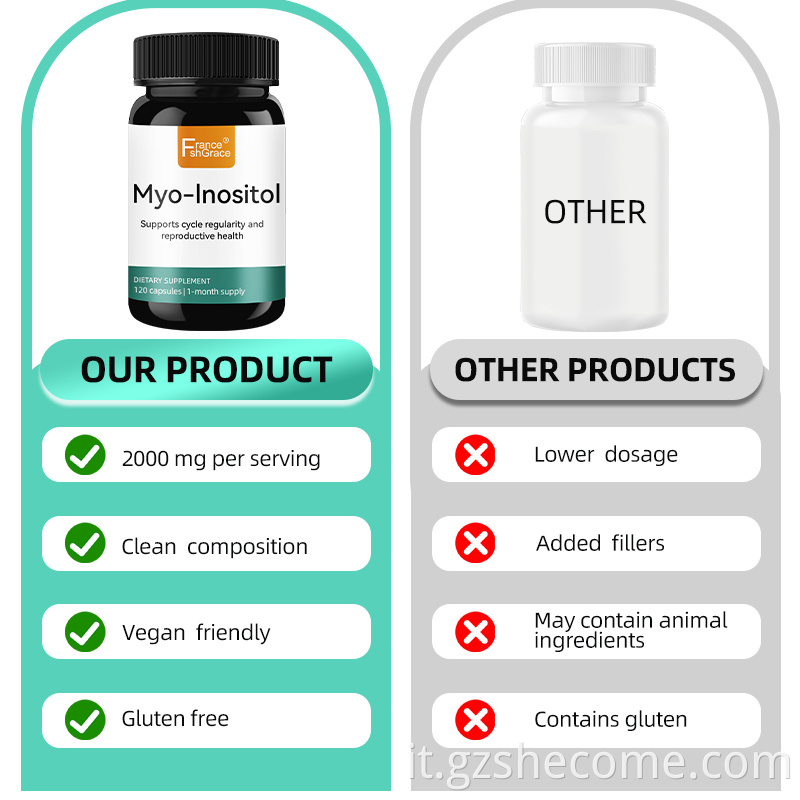 Myo Inositol Capsules7